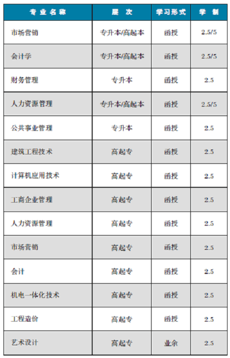 2020年湖南工業大學成人教育招生簡介