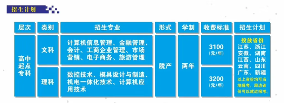 2020年湖南航空工業職工工學院招生簡介