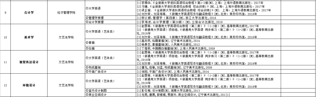 2021年湖南專升本6所學校招生計劃匯總！