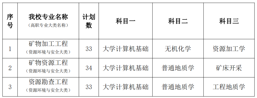 2021年南華大學(xué)專升本招生計(jì)劃