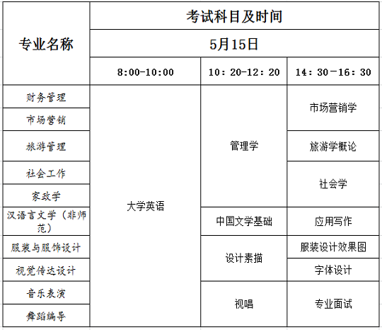 2021年湖南女子學(xué)院“專升本”工作實(shí)施方案