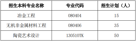 2021 年湖南工業大學“專升本”考試招生工作的通知
