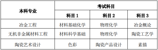 2021 年湖南工業大學“專升本”考試招生工作的通知