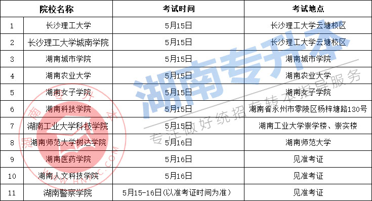 湖南專升本 湖南專升本準考證打印 湖南專升本準考證打印入口