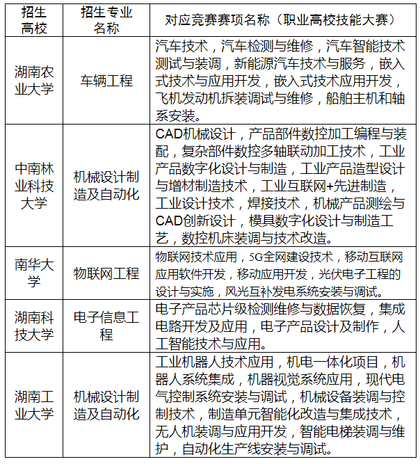 湖南專升本