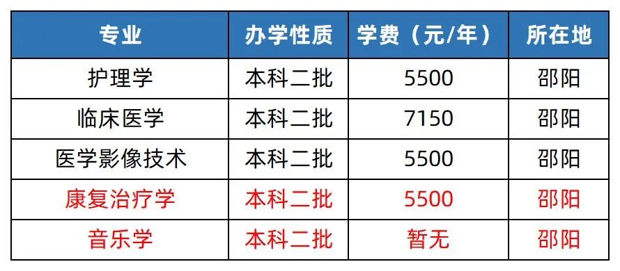 2022年邵陽學院專升本關鍵時間節(jié)點