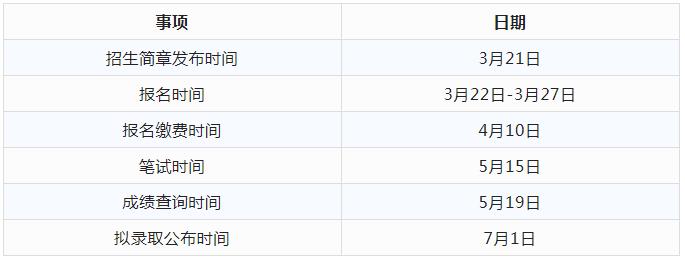 2022年邵陽學院專升本關鍵時間節(jié)點