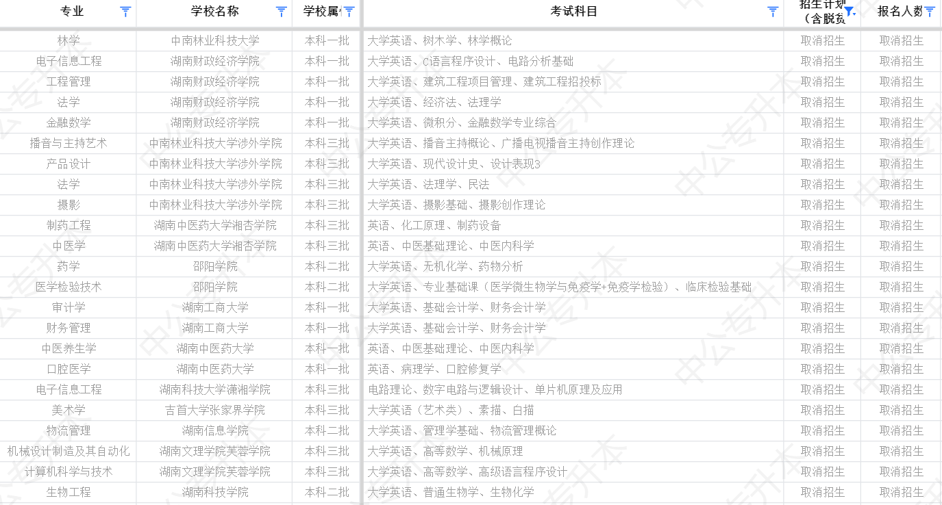 湖南專升本公辦院校停招縮招，我們該怎么辦？