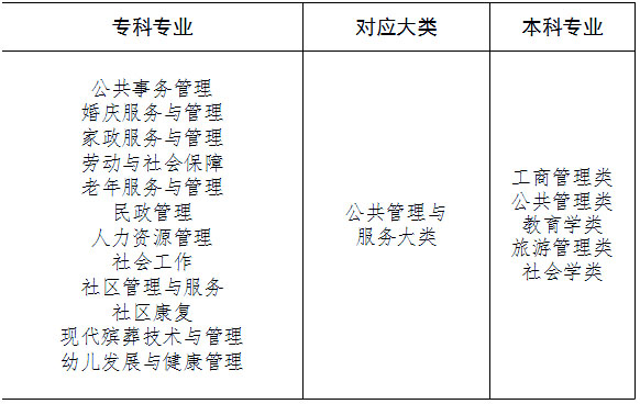 湖南專升本專業怎么報考，你必須要知道這三件事！