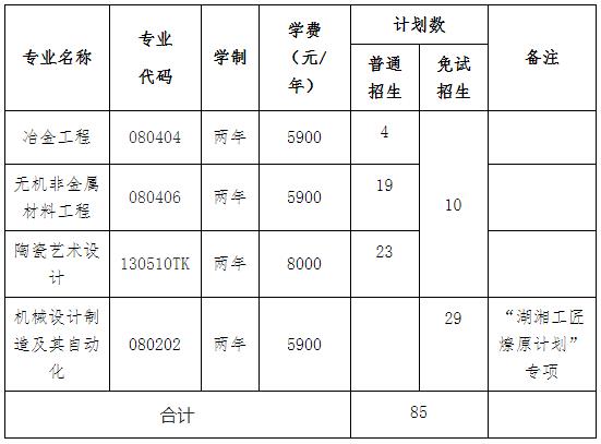 2023年湖南工業大學專升本招生專業哪些可以參加免試？