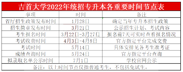 2023年湖南專升本院校分析之吉首大學(xué)