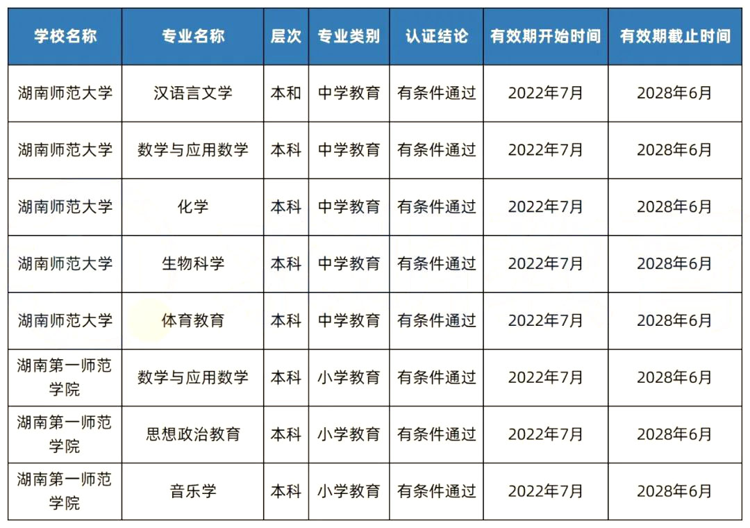 2022年起，湖南專升本這些師范專業(yè)可以免試教師資格證啦！