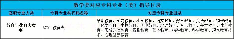 2023年湖南專升本信息與計算科學專業詳細介紹