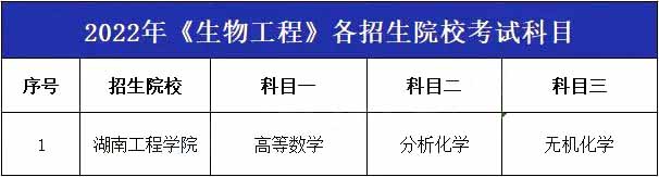 2023年湖南專升本專業詳細介紹-生物工程
