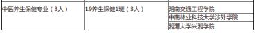 2022年湖南中醫藥高等專科學校中醫學院專升本錄取情況
