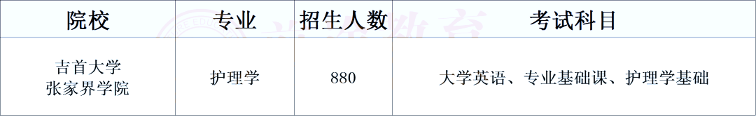 湖南專升本醫衛類考生必須了解的院校計劃