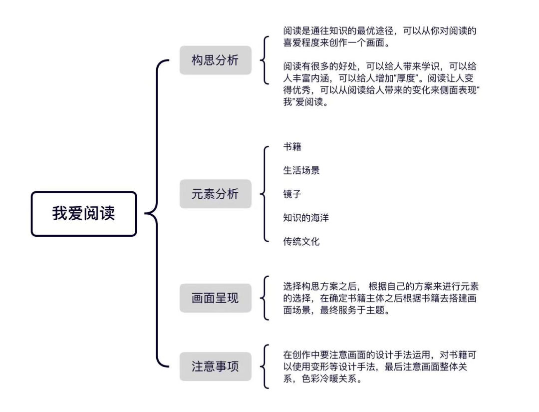 2022年吉首大學專升本視覺傳達設計專業(yè)真題解析