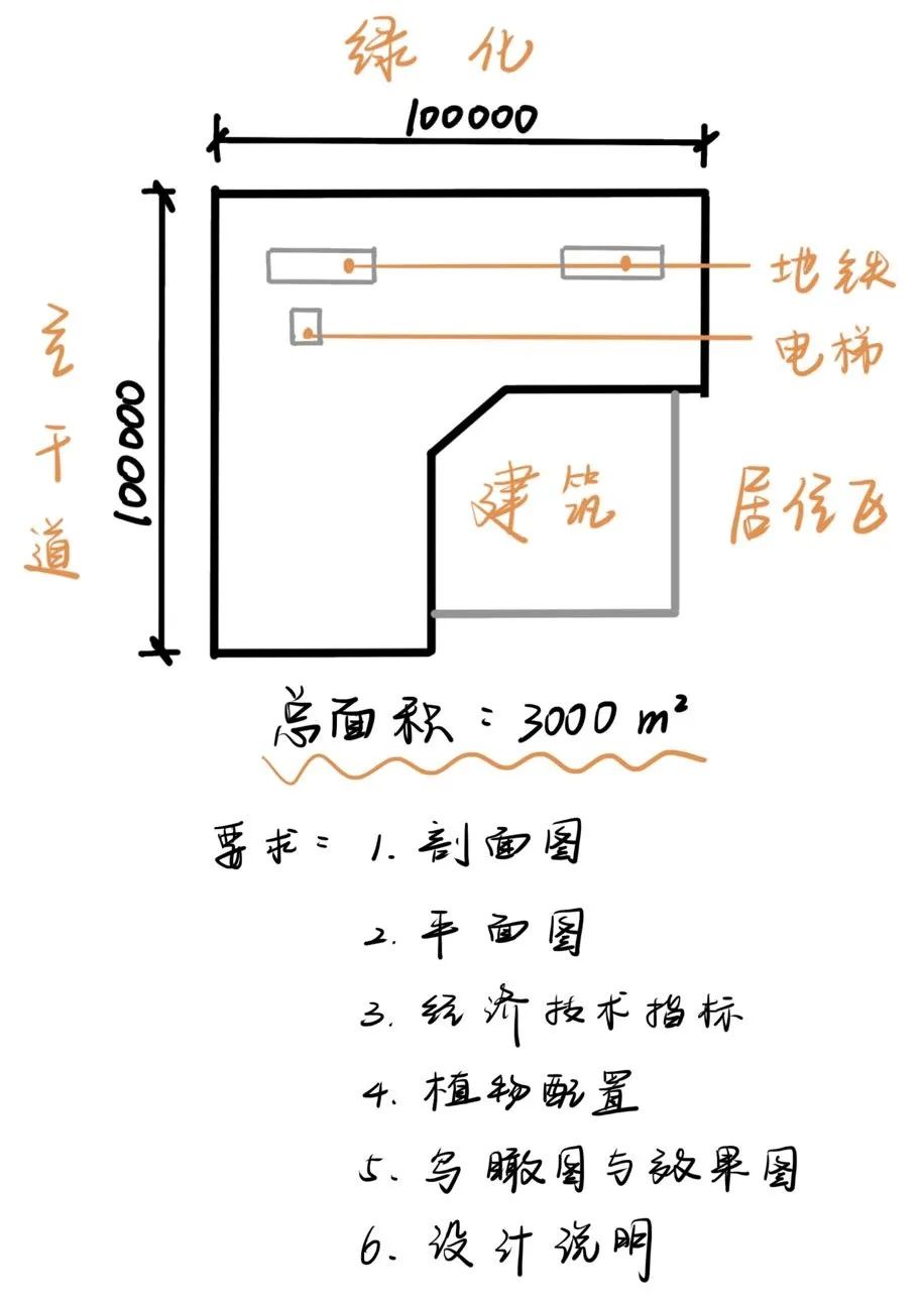  2022年湖南文理學院專升本風景園林真題解析