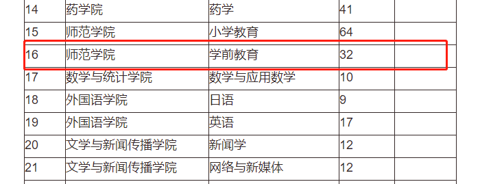 湖南專升本學前教育專業難嗎？有哪些招生院校？