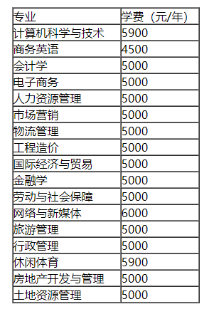 湖南財政經濟學院專升本學費一年多少錢