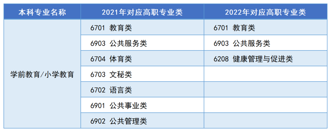 2023年湖南專升本熱門專業報考指南