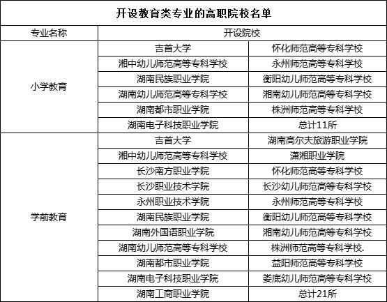 2023年湖南專升本熱門專業報考指南