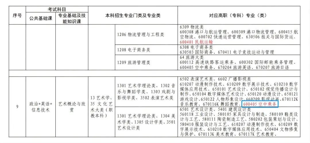 湖南專升本跨專業(yè)考試現(xiàn)狀和趨勢...