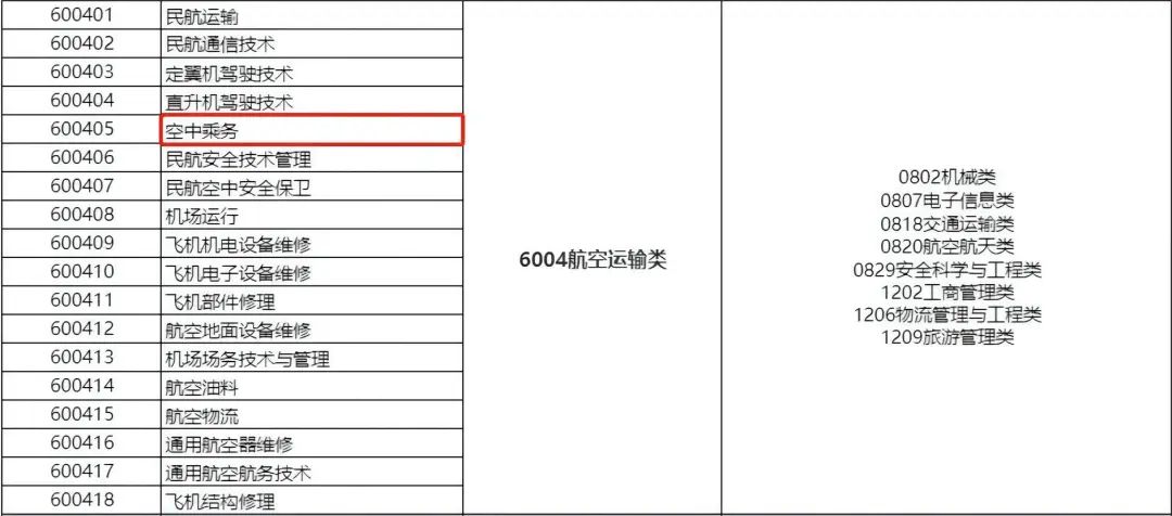湖南專升本跨專業(yè)考試現(xiàn)狀和趨勢...