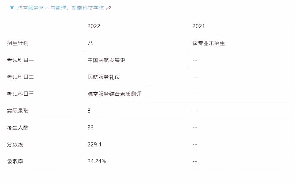 湖南專升本跨專業(yè)考試現(xiàn)狀和趨勢...