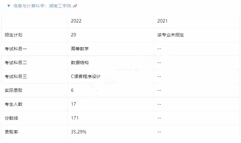 湖南專升本跨專業(yè)考試現(xiàn)狀和趨勢...