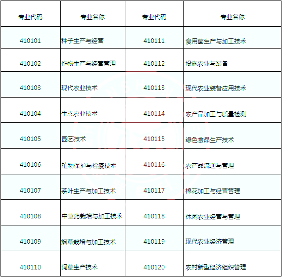 湖南專升本電力技術類可跨考的專業及考試科目