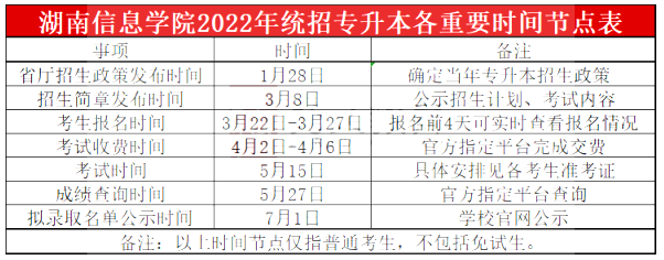 2023年湖南信息學(xué)院專升本報考指南
