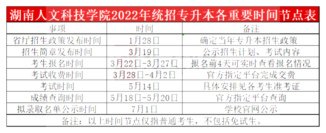 2023年湖南人文科技學(xué)院專升本報(bào)考指南