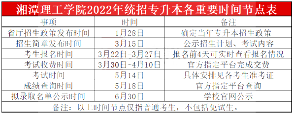 2023年湘潭理工學(xué)院專升本報(bào)考指南