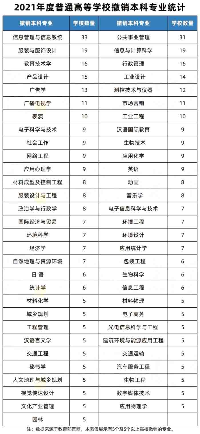 湖南專升本還沒考試呢，專業可能就要被淘汰了？！