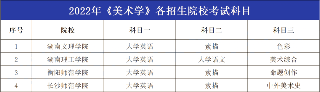 2023年湖南專升本美術學專業報考指南