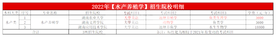2023年湖南專升本水產(chǎn)養(yǎng)殖學(xué)專業(yè)報考指南