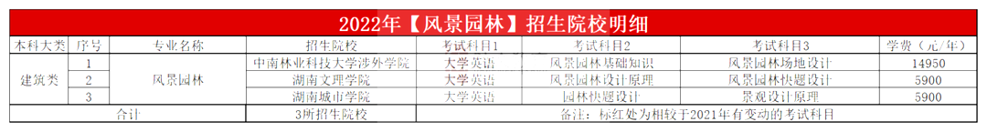 2023年湖南專升本風景園林專業報考指南