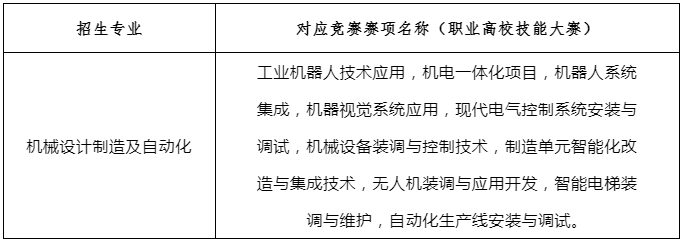 湖南工業(yè)大學專升本報名及繳費