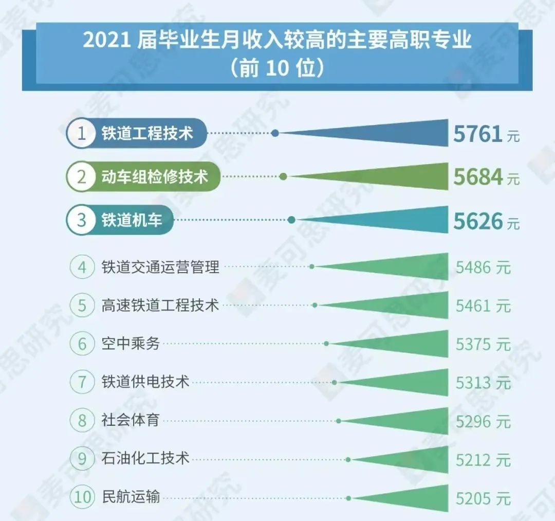 23年湖南專升本報考指南，部分專業畢業=失業？