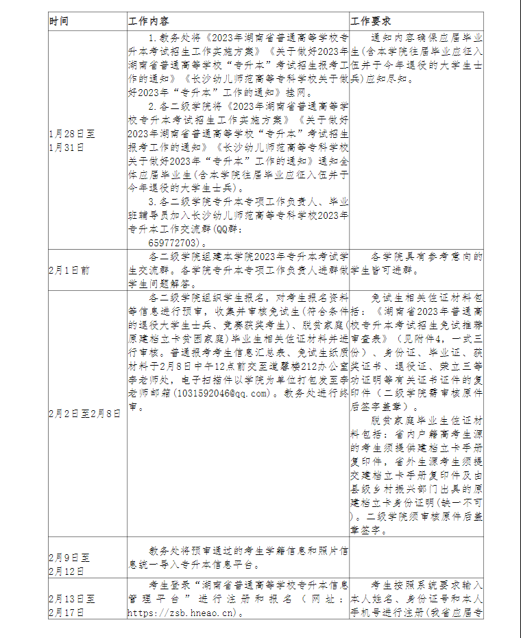 關(guān)于做好2023年長(zhǎng)沙幼兒師范高等?？茖W(xué)?！皩Ｉ尽笨荚噲?bào)名工作的通知
