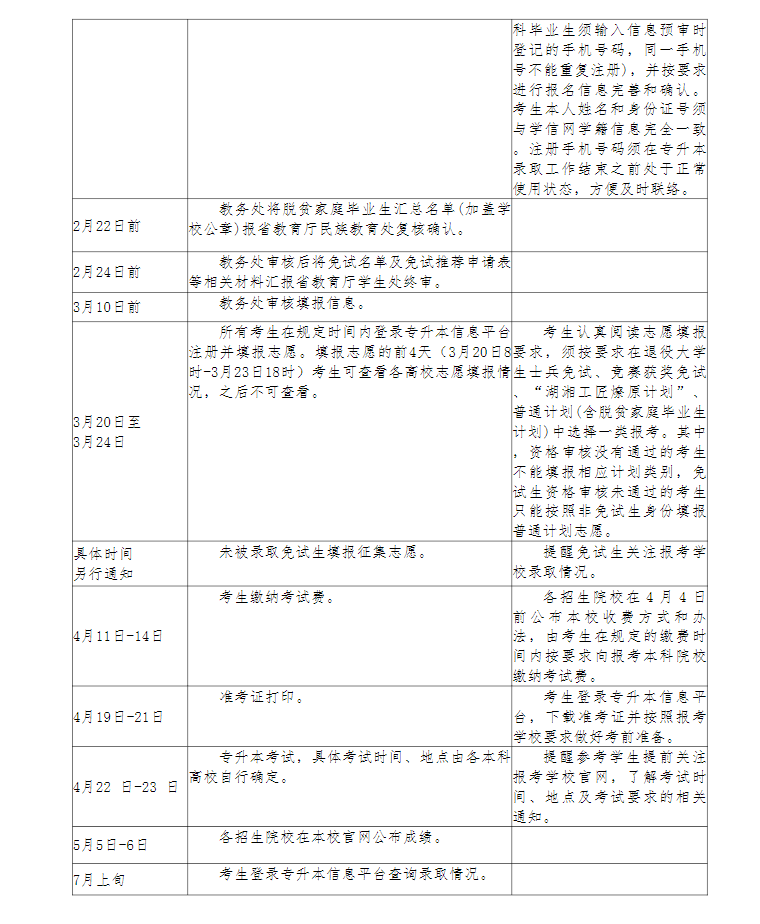 關(guān)于做好2023年長(zhǎng)沙幼兒師范高等專科學(xué)?！皩Ｉ尽笨荚噲?bào)名工作的通知