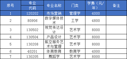 2023年湖南科技學(xué)院專升本考試科目參考