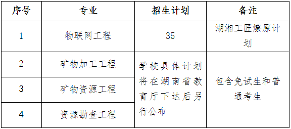 2023年南華大學(xué)專升本招生簡章已公布！