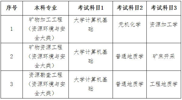 2023年南華大學(xué)專升本招生簡章已公布！