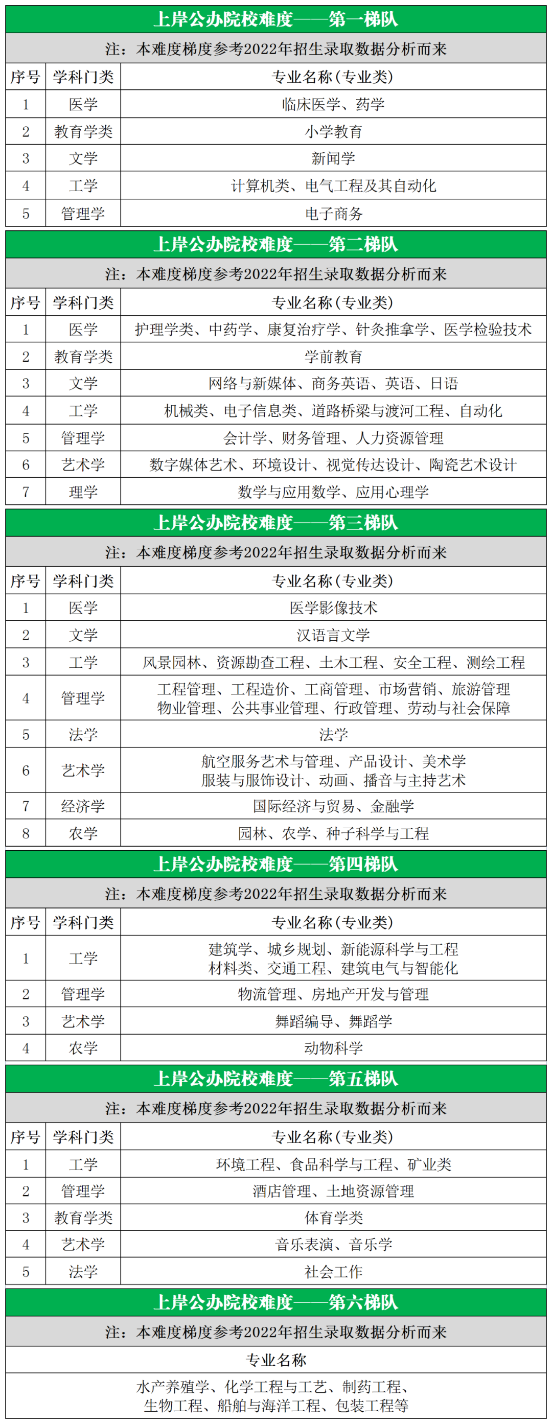 湖南專升本各專業上岸難度排名與報考分析