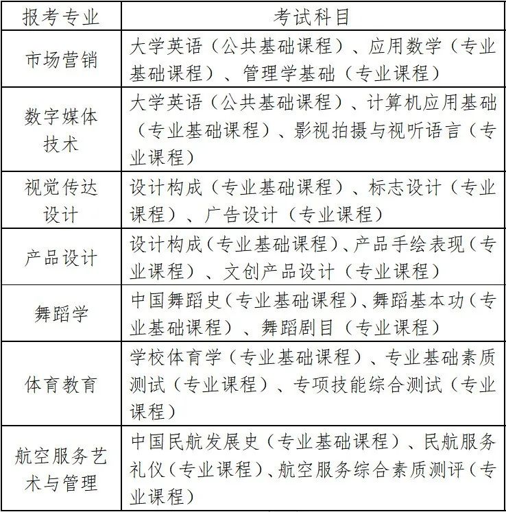 2023年湖南科技學院專升本招生章程已發布！