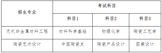 湖南工業大學專升本