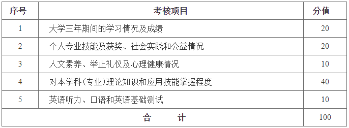 湖南財政經濟學院專升本