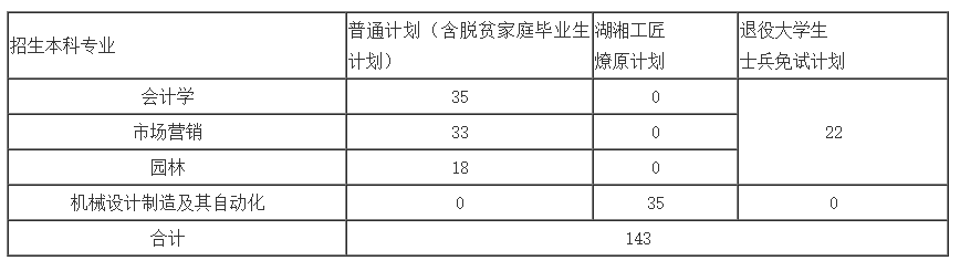 中南林業科技大學專升本